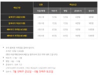 해와돌바라기펜션