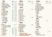 미콩커피 비래동점