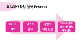 유에이스어학원