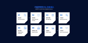 기업전략연구소