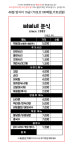 삐삐네분식