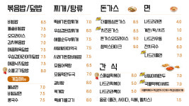 나드리김밥 파동점