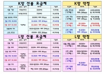 남산동선불폰 선불유심 알뜰폰 앤텔레콤