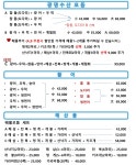 광명수산 나혜석거리점