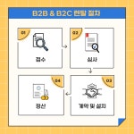 더케이비즈컴퍼니 울산점