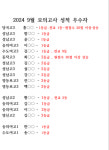 YJ영어학원