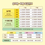 댕겨오시개