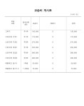 나니아 아뜰리에 미술학원 2호점