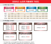 오아시스 노브러시세차장 의정부직영