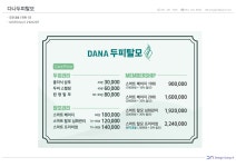 다나두피