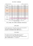더우