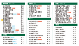 포트캔커피 춘천석사점