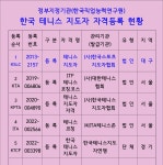 가창실내테니스장