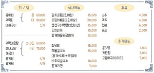 새조개회센타