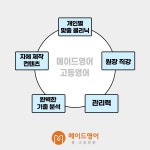 메이드영어학원