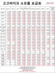 대전오토바이고고바이크