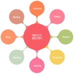 미래엔영어수학학원 채선생영어