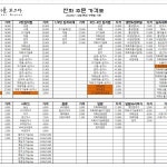 가마솥에푹끓인묵은지김치찜 마포점