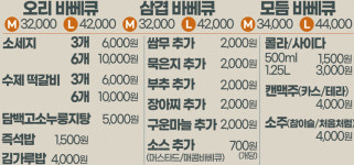 상상오리 다산점