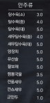 독도반점