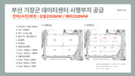 김앤정상업용부동산공인중개사무소