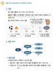 국풀국어전문학원 춘천석사원