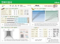 성균관대 진무태권도장
