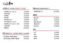 옛날아우내순대 문흥점