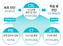 전수현독서논술학원