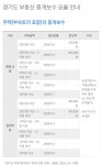 푸르지오 공인중개사사무소