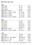 엠베스트학원