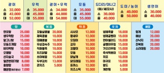 활어회포차 수유점