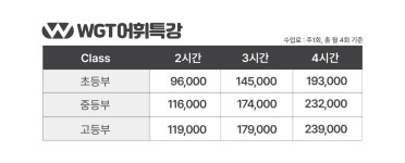 와이투더블유영어학원 | 삼송 더블유학원 영어국어논술