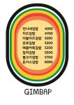 학교앞 언니네
