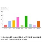 팀케이 복싱&크로스핏 이천로데오점