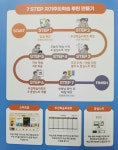 웅진씽크빅 학습센터 연수학원