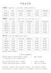 마이하우스퍼피 수원애견미용훈련