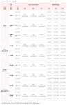 해피케어 부천지사