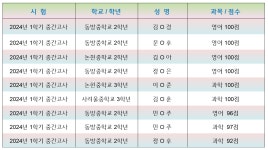 명품영수학원 수학영어과학전문학원