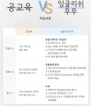 잉글리쉬무무 소하1동학원