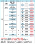 글라스스토리 용인기흥점