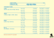 댕신나게 애견미용 애견호텔 애견유치원