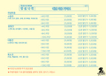 댕신나게 애견미용 애견호텔 애견유치원