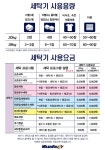 워시엔조이 셀프빨래방 목포연산포미점
