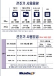 워시엔조이 셀프빨래방 목포연산포미점