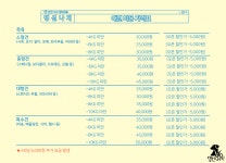 댕신나게 애견미용 애견호텔 애견유치원
