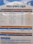 센자베스트공인중개사사무소