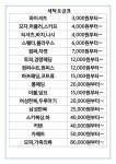 콜드라이세탁소