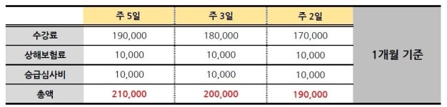 엘앤케이경희대태권도&점핑줄넘기 개포본원