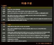 ABC스팀세차장 가야개금점